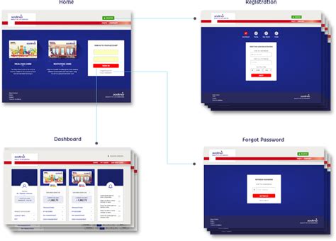 sodexo customer portal.